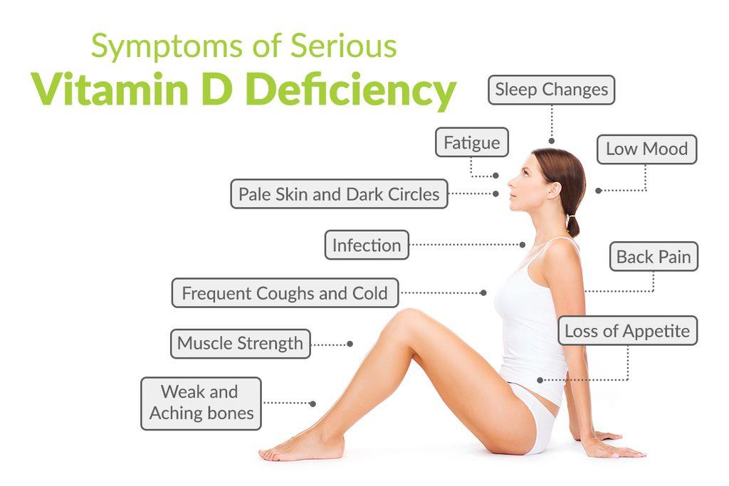 Understanding Vitamin D Deficiency: Signs, Risks, and Natural Sources